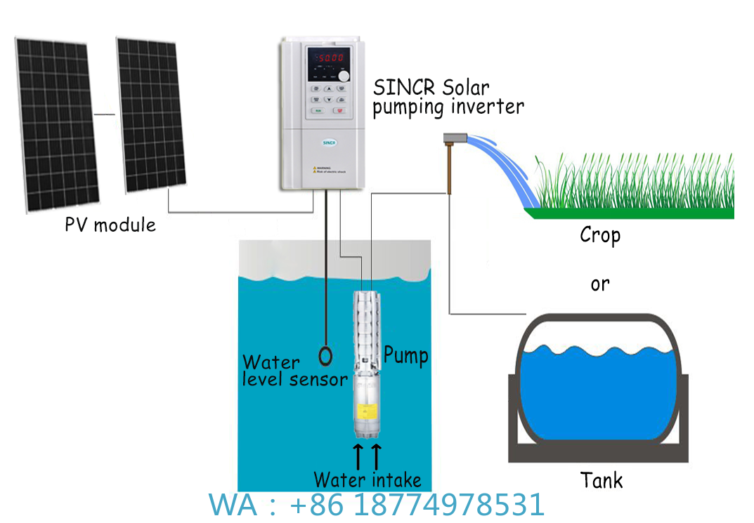 Solar Water Pump - نظام مضخة المياه الزراعية للري الزراعي