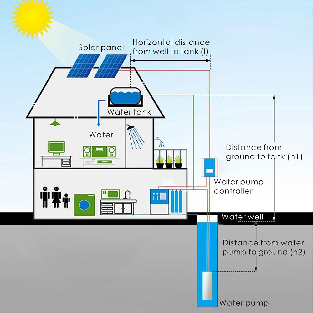 مضخات مياه سطح الطرد المركزي ب - مراجعة Solar Water Pump وسعره