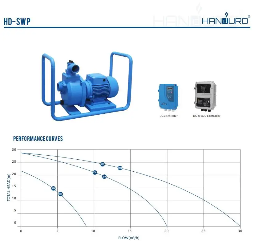 مضخة مياه شمسية سطحية بقوة 2 ح - مراجعة Solar Water Pump وسعره