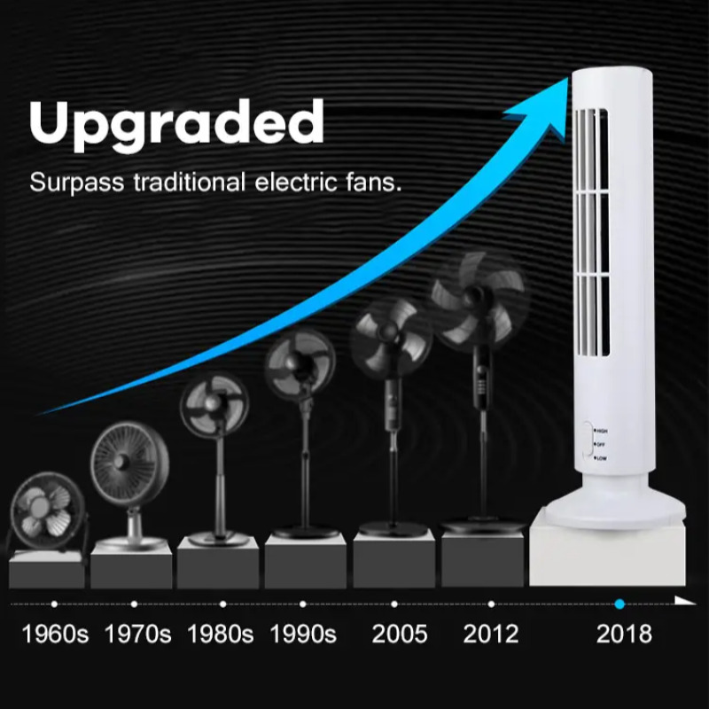 【بالجملة】مروحة منزلية صغيرة بد - مراجعة Mini Wind Turbine Vertical وسعره