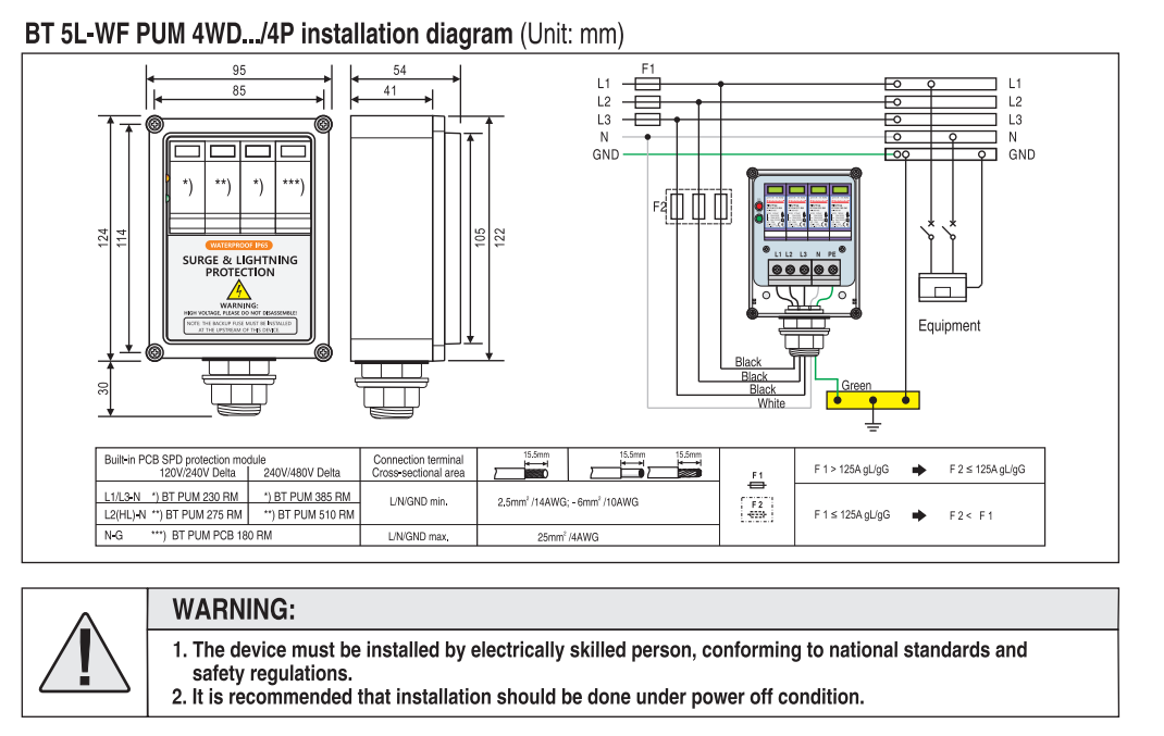 واقي من التيار المفاجئ UL 1449 - مراجعة Ac Surge Protector وسعره