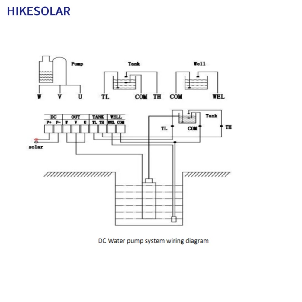 مضخة مياه شمسية غاطسة للآبار ا - مراجعة Solar Water Pump وسعره